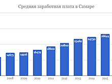 Зачем коммунальная служба Самары построила пирамиду для должников