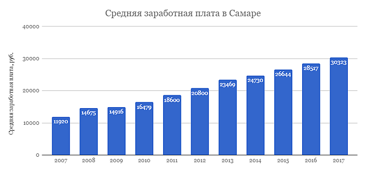 Зачем коммунальная служба Самары построила пирамиду для должников