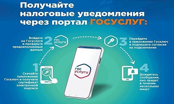 В налоговой Армавира рассказали, как получать уведомления на уплату налогов через Госуслуги