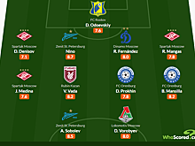 Соболев и три игрока «Спартака» — в символической сборной 29-го тура РПЛ от WhoScored