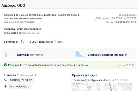 Владелец «Красного и белого» ликвидировал фирму в Екатеринбурге