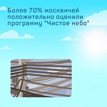 Свыше 210 тысяч жителей столицы оценили программу «Чистое небо»