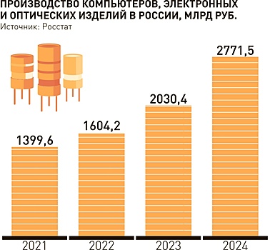 Господдержка помогает бизнесу внедрять новые технологии