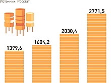 Господдержка помогает бизнесу внедрять новые технологии