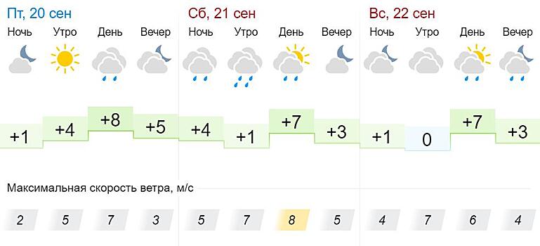 В выходные жителей Кировской области ожидает пасмурная и прохладная погода: ночью вероятны заморозки