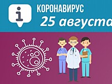 В Севастополе ограничения из-за COVID-19 продлены до 30 сентября