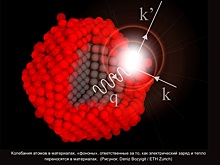 Атомные вибрации в основе Neutrinovoltaic технологии получения электроэнергии из космического излучения