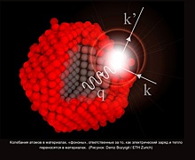 Атомные вибрации в основе Neutrinovoltaic технологии получения электроэнергии из космического излучения