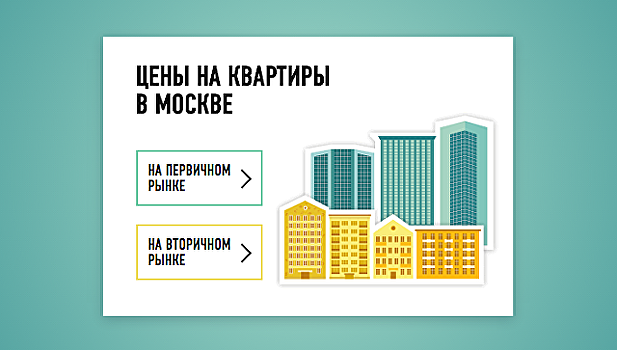 На московском рынке жилья в феврале царили отсутствие перемен и неразбериха