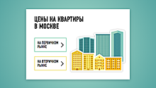 На московском рынке жилья в феврале царили отсутствие перемен и неразбериха