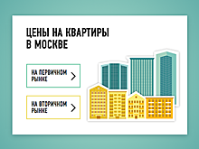 Квартиры из-под елки: покупателей в Москве приманили скидками и ипотекой