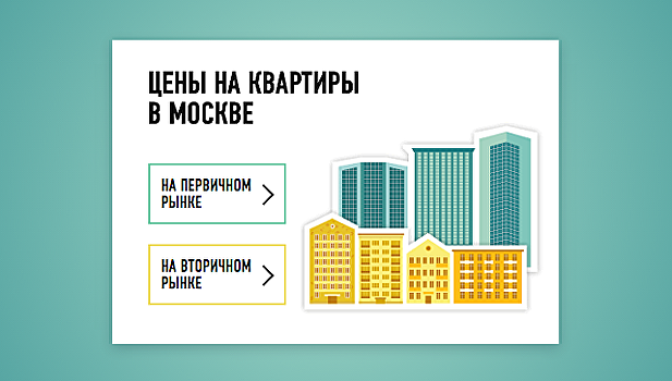 Квартиры из-под елки: покупателей в Москве приманили скидками и ипотекой