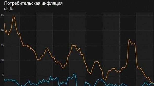 Эксперты разошлись во мнениях о прогнозе Минэкономразвития РФ об ускорении инфляции