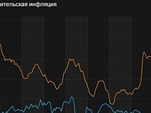 Эксперты разошлись во мнениях о прогнозе Минэкономразвития РФ об ускорении инфляции