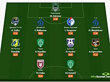 Два защитника "Динамо" вошли в команду 26-го тура РПЛ по версии WhoScored