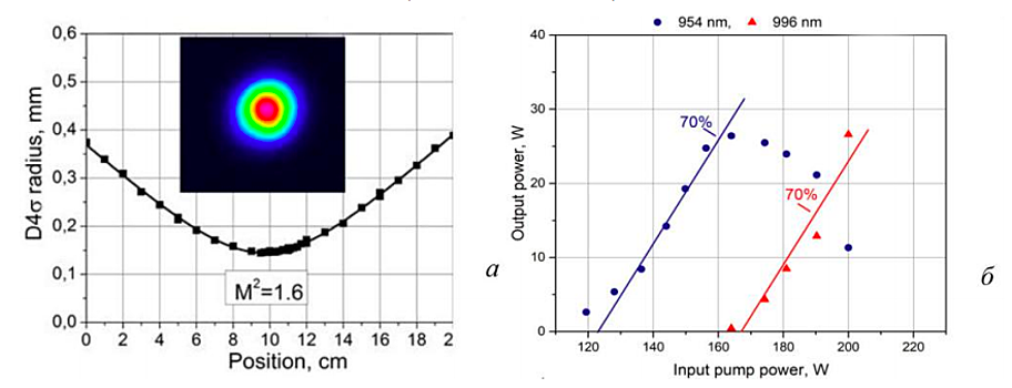 Создан волоконный лазер нового типа