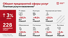 Собянин сообщил о росте оборота столичных предприятий сферы услуг в 2023 году