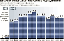 Россия поборется за долю на рынке нефти в Индии