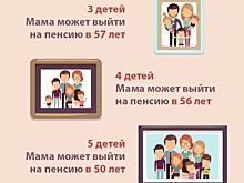ГУ ПФР №5 информирует о пенсионных льготах для многодетных матерей