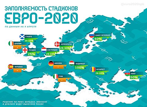 Чемпионат Европы-2020 пройдет со зрителями