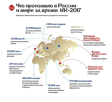 Минтранс РФ: Каждый 10-й болельщик Кубка конфедераций воспользовался дополнительными бесплатными поездами