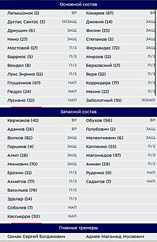 "Зенит" и "Химки" объявили составы на матч 25 тура РПЛ