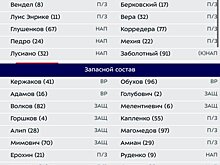 "Зенит" и "Химки" объявили составы на матч 25 тура РПЛ