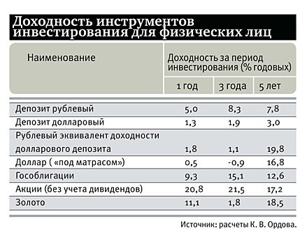 Эксперты: как заставить работать «свободные деньги»