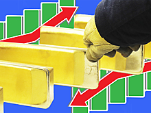 Завтрак инвестора: европейские акции бьют рекорды, золото дорожает