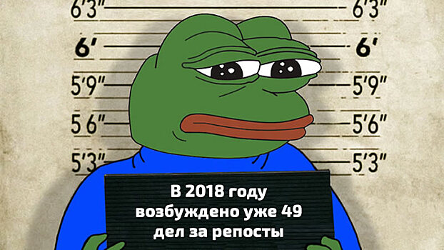 Статистика дел «за репосты»