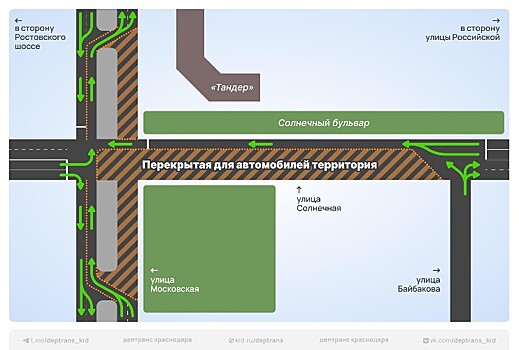На участках улиц Московской и Солнечной ограничат движение