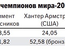 Рекордсмен Климент Колесников о желании быть лучшим пловцом в мире и отказе ехать на Игры на нелепых условиях