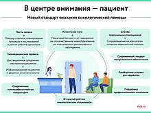 На уровне мировых стандартов: как лечат онкологические заболевания в Научном центре имени А.С. Логинова