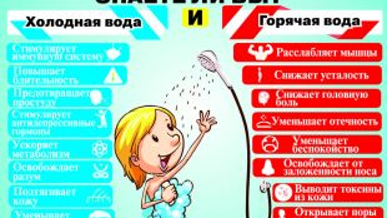 Как отличить горячую воду от холодной. Как отличить горячую воду от холодной