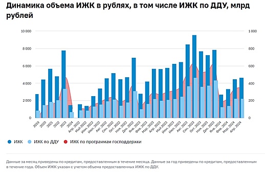 Бремя от Минфина