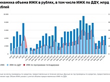 Бремя от Минфина