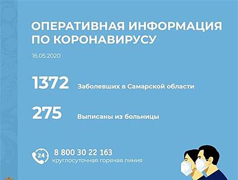 В Самарской области за сутки появилось 70 новых заболевших COVID-19