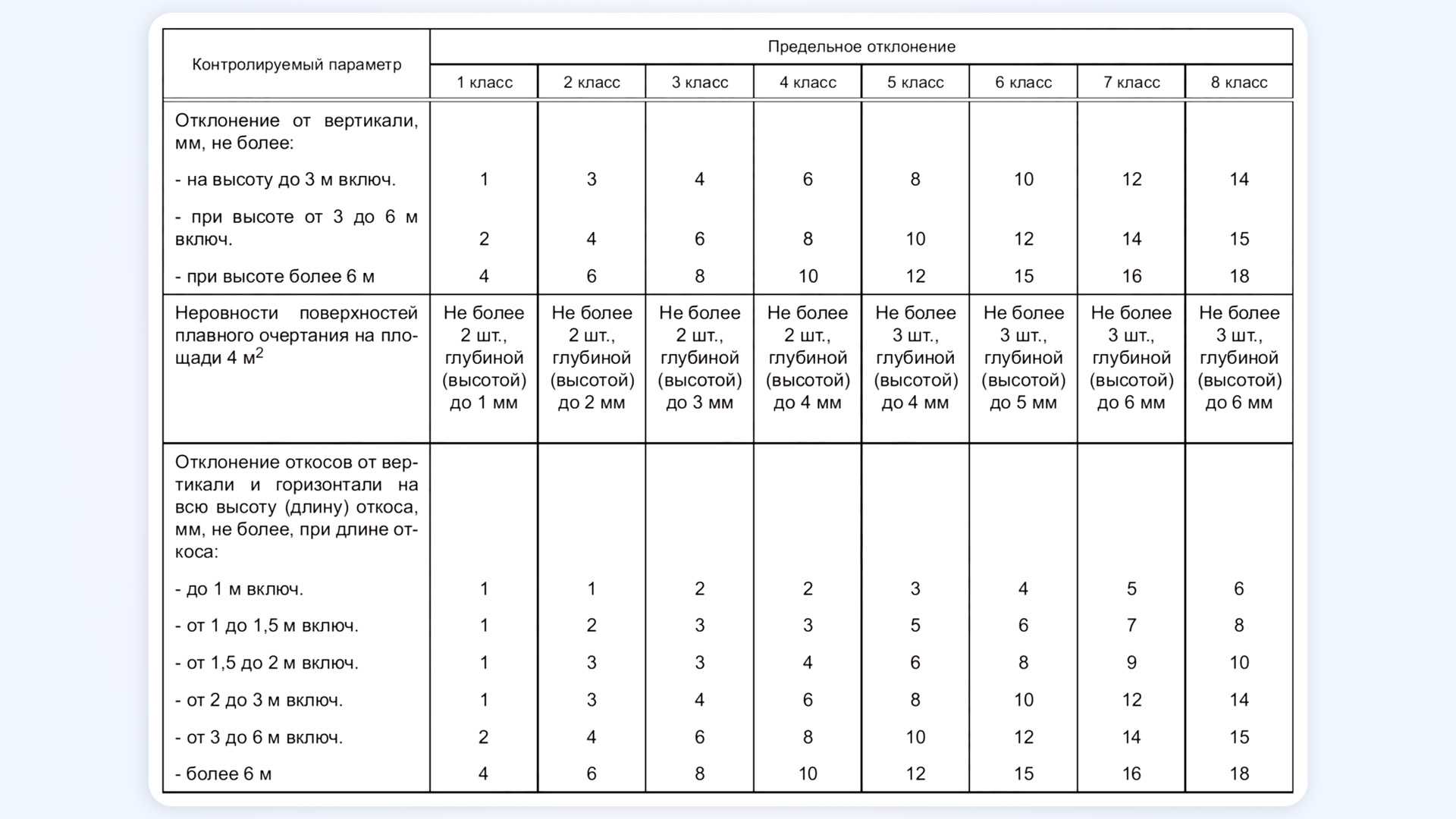 В России вступил в силу новый ГОСТ на отделку квартир: что теперь будет