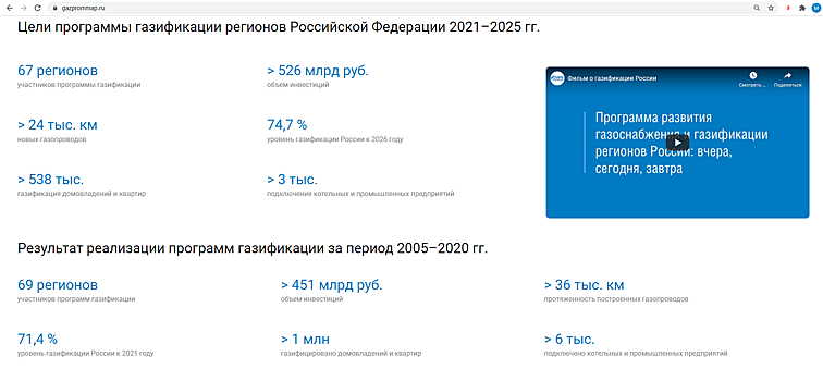 «Газпром межрегионгаз» разработал интерактивную карту газификации регионов России — gazprommap.ru