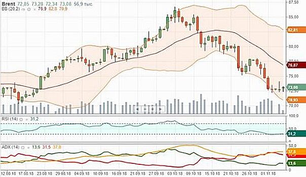 Рухнувшая нефть утащит за собой российские акции