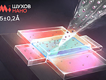 Новая эра квантовых процессоров — российская технология iDEA
