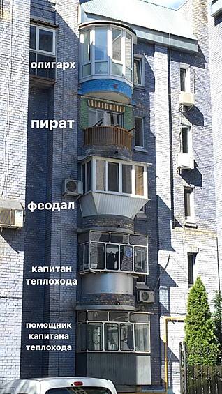 Иерархия наглядно.