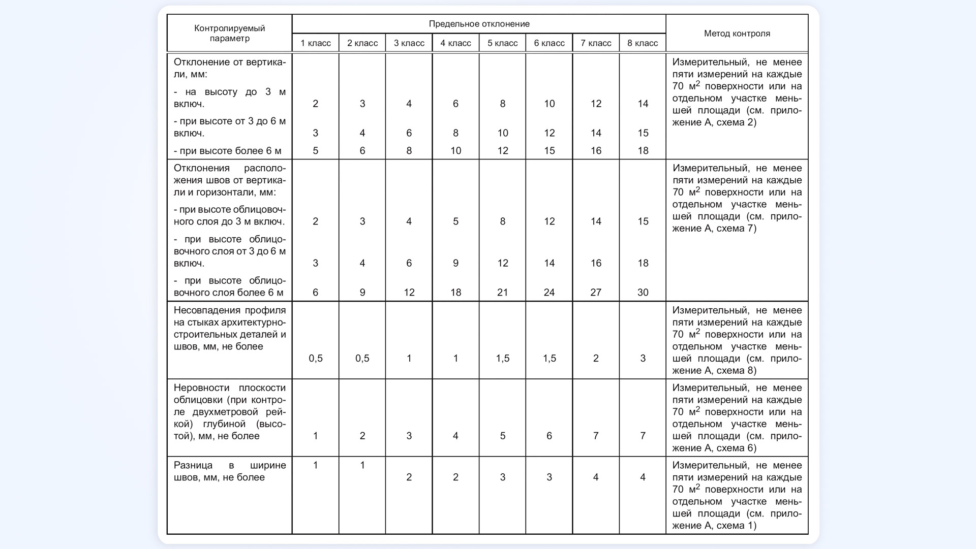 В России вступил в силу новый ГОСТ на отделку квартир: что теперь будет