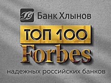 Банк «Хлынов» вошел в ТОП 100 надежных российских банков по версии Forbes
