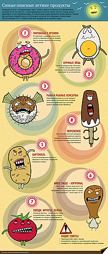 Самые опасные летние продукты - будьте начеку в сильную жару