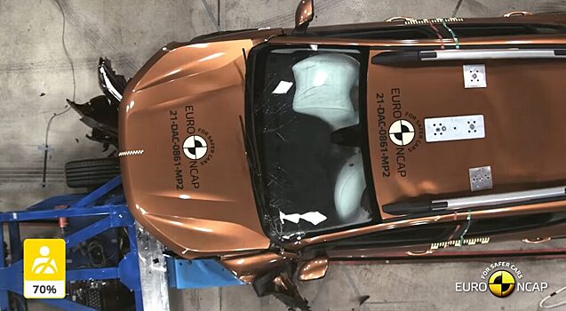 Две звезды из пяти получил Logan на тесте Euro NCAP: опубликовано видео столкновений