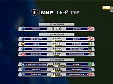 Генпродюсер «Матч ТВ» о четырех эмблемах «Спартака» и пяти «Динамо» в расписании тура: «Приношу извинения. Оператор графики отстранен подрядчиком от эфирной работы»