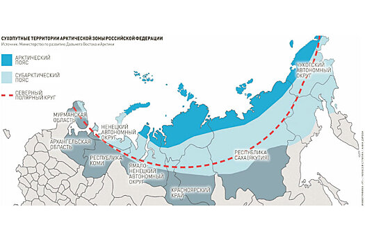 На какие преференции смогут рассчитывать бизнесмены в Арктике