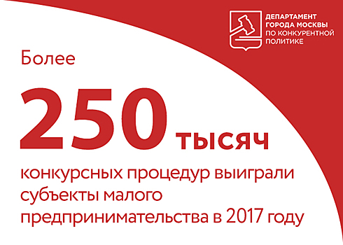Столичный малый бизнес получил более 250 тысяч контрактов московского правительства в 2017 году