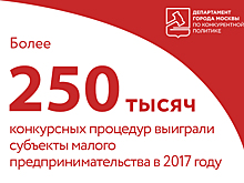 Столичный малый бизнес получил более 250 тысяч контрактов московского правительства в 2017 году